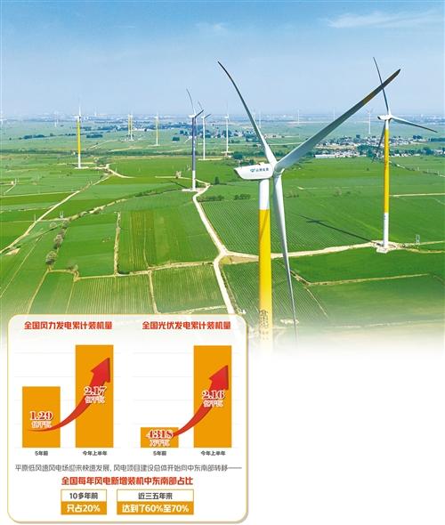 平原地区低风速风电能否实现平价上网？(组图)