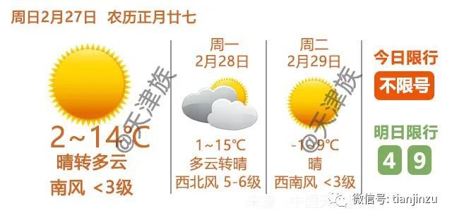 
天津新增4例阳性感染者，其中3例为机场阳性