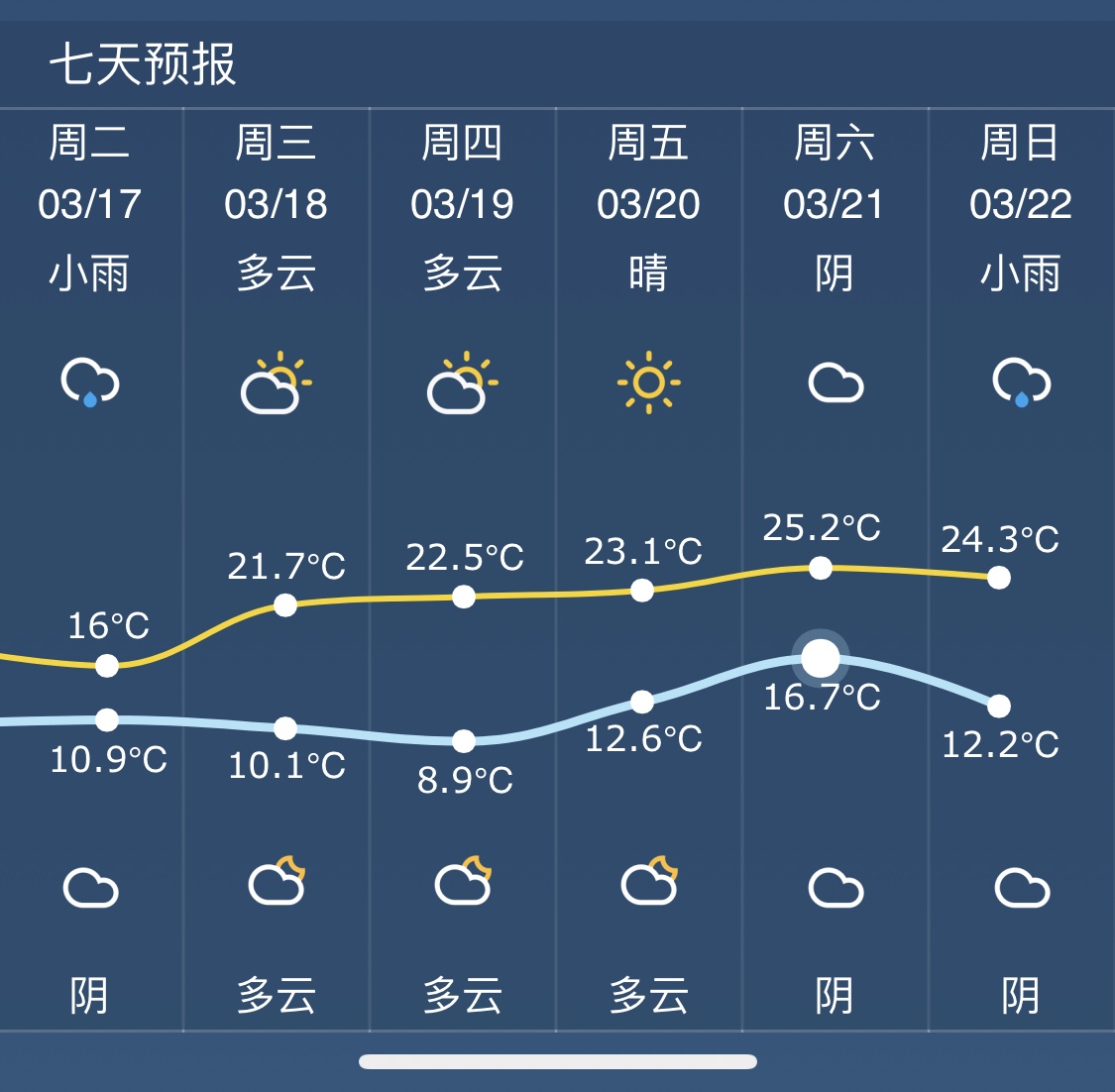 绍兴未来15天天气预报一周7天-8月是青海湖最美时节