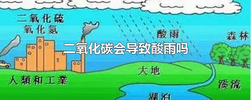 我国酸雨污染现状及其防治措施初探张赞李代兴