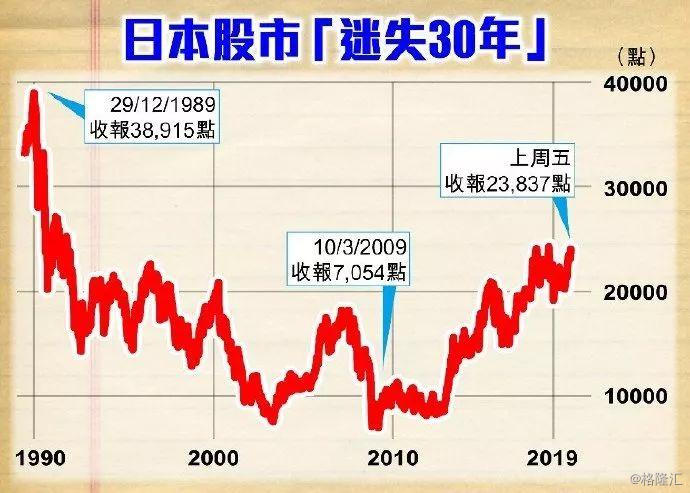 日本股市迎来里程碑日经指数周五盘中创1990年最高